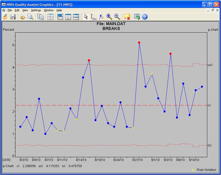 Graph analysis